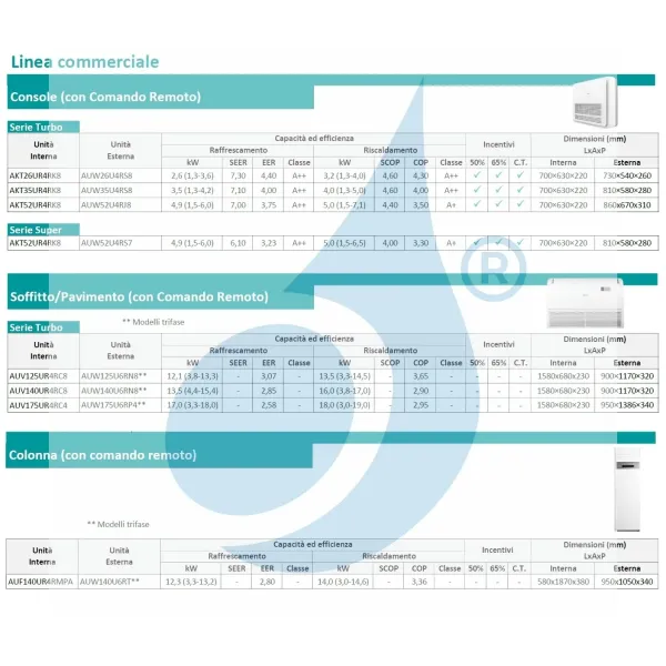 Klimaanlagen Hisense Mono Split Btu Fu Boden Colonna V