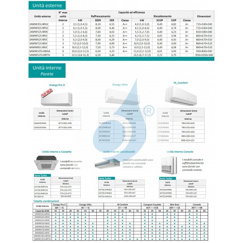 Hisense Trio Split 9+12+12 4AMW105U4RAA QH25XV0AG QH35XV0AG QH35XV0AG Klimaanlagen Energy PRO X WiFi R-32 QH-G-9+12+12+4AMW10...