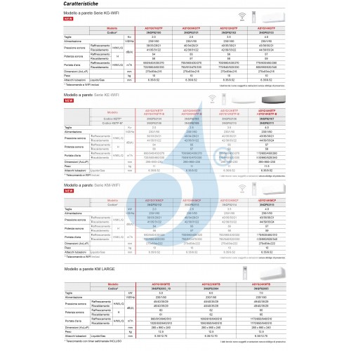 Fujitsu Quadri Split 9+9+12+15 KG WiFi AOYG36KBTA5 ASYG09KGTF ASYG09KGTF ASYG12KGTF ASYG14KGTF Klimaanlage Weiß R-32 ASYG-KG-...