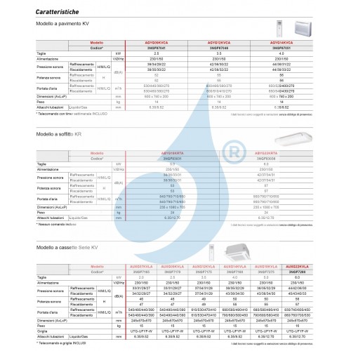 Fujitsu Trio Split KV Fußboden 9+12+12 AOYG30KBTA4 AGYG09KVCA AGYG12KVCA AGYG12KVCA Klimaanlage Weiß R-32 Klimaanlage AGYG-KV...