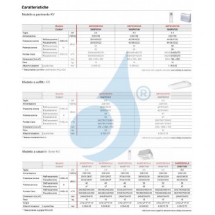 Fujitsu Trio Split KV Fußboden 9+12+12 AOYG30KBTA4 AGYG09KVCA AGYG12KVCA AGYG12KVCA Klimaanlage Weiß R-32 Klimaanlage AGYG-KV...