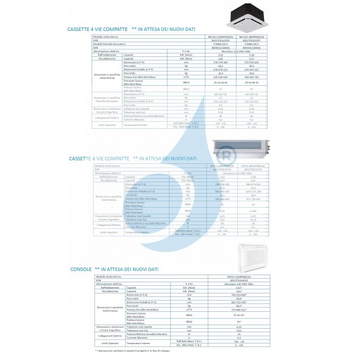 Midea Trio Split 9+12+12 Btu Kassettengerät M3OA-27HFN8-Q MCA3I-09HRFNX(GA) + 2 unità MCA3U-12HRFNX(GA) Klimaanlagen R-32 4-W...