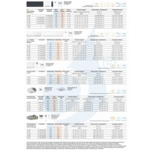 Panasonic Trio Split 1.5+1.5+4.2 kW CU-3Z52TBE CS-MZ16ZKE CS-MZ16ZKE CS-Z42ZKEW Klimaanlagen Z Etherea Weiß WiFi R-32 MZ16ZKE...