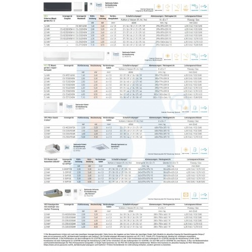 Panasonic Außengerät Klimaanlagen 3.5 kW CU-2Z35TBE gas R-32 CU-2Z35TBE