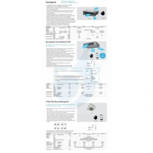 Daikin Inneneinheit 18000 Btu FDXM50F9 5.0 kW Kanal Klimaanlagen Serie FDXM-F9 WiFi Optional R-32 mit Fernbedienung FDXM50F9+...