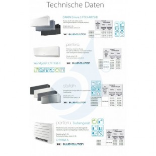 Daikin Inneneinheit 18000 Btu FDXM50F9 5.0 kW Kanal Klimaanlagen Serie FDXM-F9 WiFi Optional R-32 mit Fernbedienung FDXM50F9+...