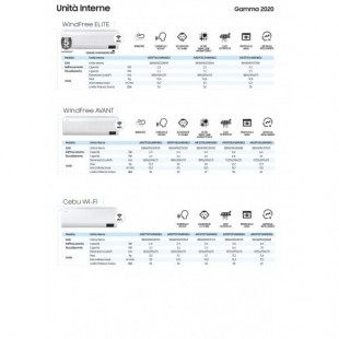 Samsung Klimaanlagen Quadri Split Serie WindFree AVANT 7+9+12+12 Btu + AJ080TXJ4KG/EU R-32 A++ A+ Stimmenkontrolle WiFi AR070...