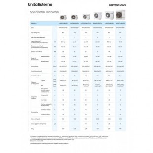 Samsung Klimaanlagen Quadri Split Serie WindFree AVANT 7+9+12+12 Btu + AJ080TXJ4KG/EU R-32 A++ A+ Stimmenkontrolle WiFi AR070...