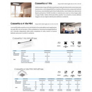 Samsung Klimaanlagen Quadri Split Kassettengerät 1 Luftauslass WindFree 9000+9000+9000+12000 Btu R-32 AJ080TXJ4KG/EU A++ A+ A...