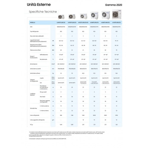 Samsung Klimaanlagen Quadri Split Kassettengerät 1 Luftauslass WindFree 9000+9000+9000+12000 Btu R-32 AJ080TXJ4KG/EU A++ A+ A...