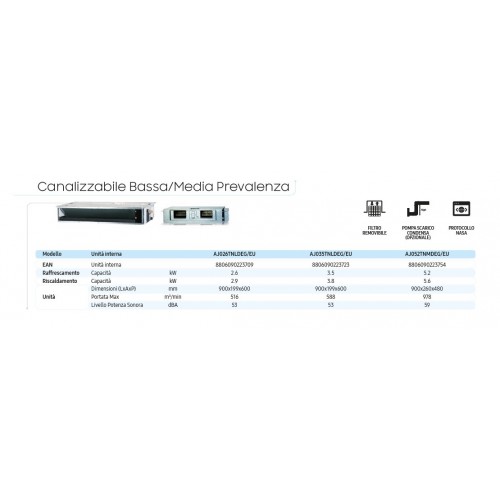 Samsung Klimaanlagen Duo Split Kanaleinbaugeräte Geringe/Mittlere Prävalenz 12000+12000 Btu R-32 AJ068TXJ3KG/EU A++ A+ AJ1212...