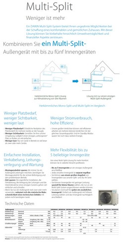 Klimaanlagen Daikin Außengerät  2MXM68A9