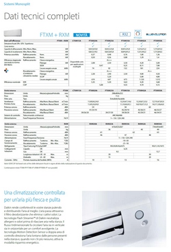 Klimaanlagen Daikin Mono Split FTXM35A RXM35A Perfera All Seasons