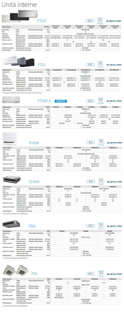 Klimaanlagen Daikin Duo Split 12+18 FTXA-CW-12 18-2MXM50A9