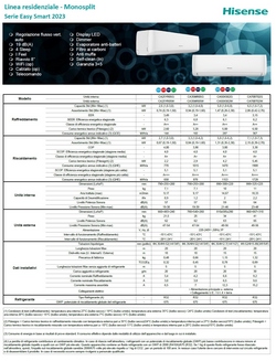 Klimaanlagen Hisense Mono Split 24000 Btu Serie Easy Smart A++ A+