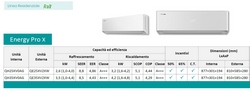 Klimaanlagen Hisense Mono Split 12000 Btu Serie Energy PRO X