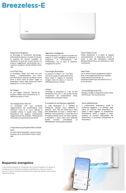 Klimaanlagen Midea Inneneinheit 12000 Btu Breezeless E