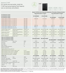 Panasonic Wärmepumpe KIT-AXC12KE5 12 kW 220 v Aquarea T-CAP