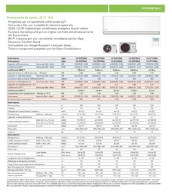 Panasonic 3.5 kW Mono Split CS-Z35YKEA CU-Z35YKEA Klimaanlag