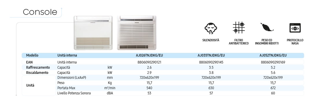 Samsung Duo Split Console AJ050TXJ2KG/EU 9+9 Btu